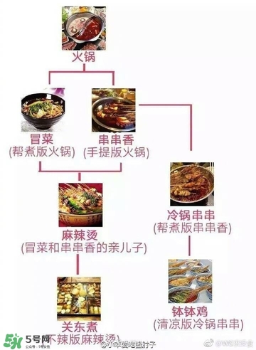 麻辣燙和冒菜有啥區(qū)別？麻辣燙和冒菜哪個(gè)好吃？