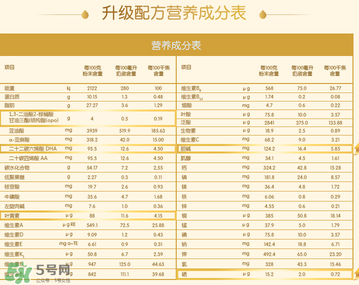 惠氏Illuma啟賦奶粉一段配方 惠氏Illuma啟賦奶粉一段怎么樣？