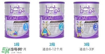 Bubs奶粉是哪個國家的品牌？Bubs奶粉產(chǎn)地是哪里？