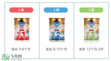 澳倍康nutra care是假奶粉嗎？澳倍康奶粉nutra care怎么樣？