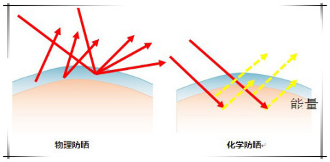安耐曬好用嗎？安耐曬怎么樣？