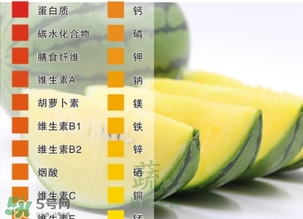 西瓜子是白色的能吃嗎？西瓜籽是白色的能不能吃
