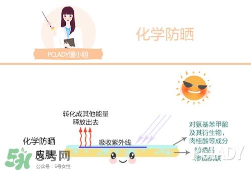 碧柔是物理防曬還是化學(xué)防曬？碧柔是化學(xué)防曬嗎？