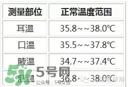 格朗耳溫槍說明書 格朗耳溫槍怎么用？