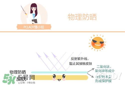 碧柔是物理防曬還是化學(xué)防曬？碧柔是化學(xué)防曬嗎？
