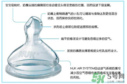 nuk奶嘴那面朝上？nuk奶嘴哪一面朝上是正確的？