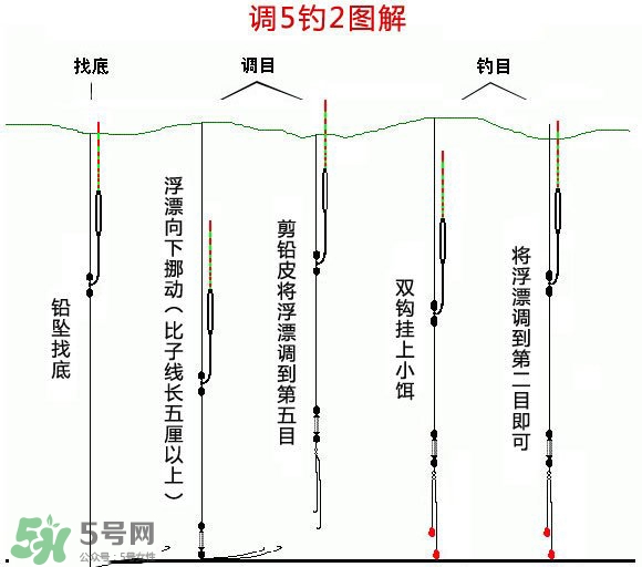 釣青魚怎么調(diào)漂圖解？釣青魚最佳調(diào)漂是幾目