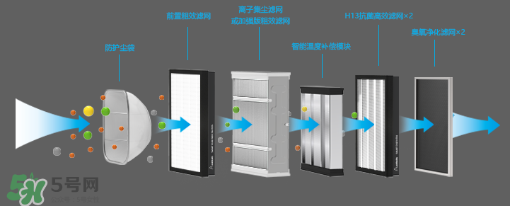 空氣堡是什么東西？空氣堡有什么功能？