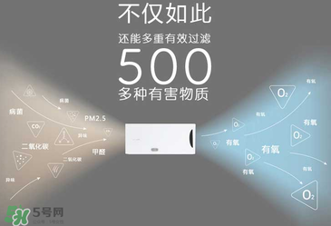 空氣堡新風系統(tǒng)怎么樣？空氣堡智能新風機介紹