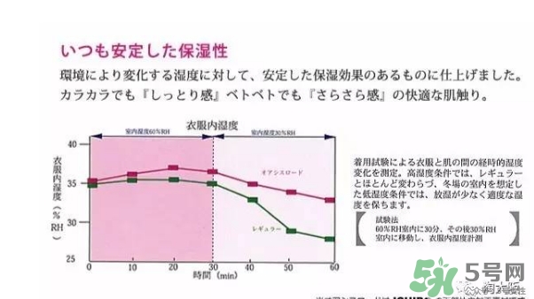 rose blanc防曬口罩怎么樣？rose blanc防曬口罩多少錢