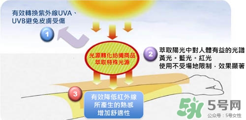 hoii后益防曬衣怎么樣？后益防曬衣有效果嗎多少錢？