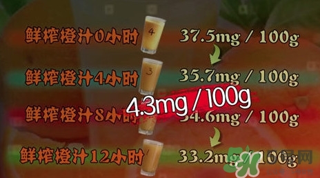 吃螃蟹可以喝蜂蜜水嗎？吃螃蟹能喝橙汁嗎？