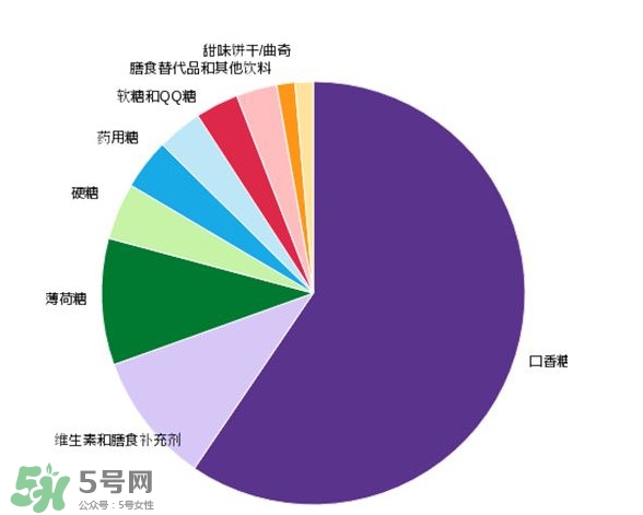 木糖醇可以替代糖嗎？木糖醇能做菜嗎？