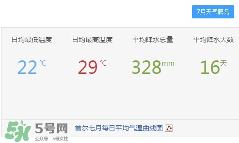 7月份去韓國穿什么？七月份去韓國穿什么衣服