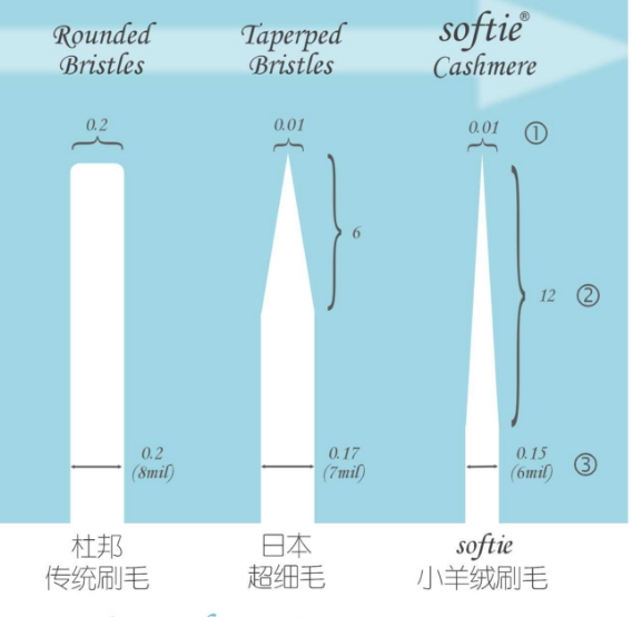 舒米爾電動牙刷哪國的？softie舒米爾電動牙刷怎么樣？
