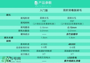 softie舒米爾電動牙刷怎么用？softie舒米爾電動牙刷多少錢