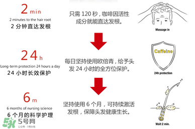 Alpecin咖啡因洗發(fā)水效果如何？Alpecin咖啡因洗發(fā)水防脫嗎？