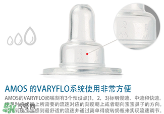 Amos喂藥器怎么用？Amos喂藥器好用嗎？
