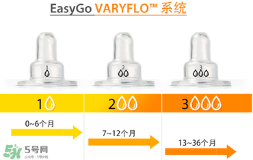 Amos喂藥器怎么用？Amos喂藥器好用嗎？