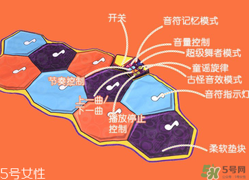 B.Toys跳舞毯使用方法 B.Toys跳舞毯怎么用？