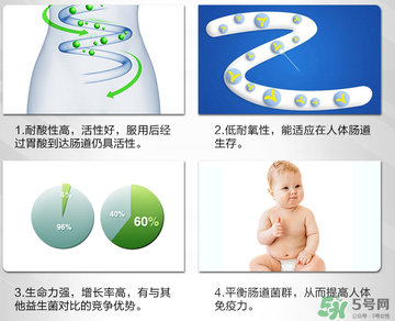 康萃樂和life space哪個好？康萃樂和life space的區(qū)別