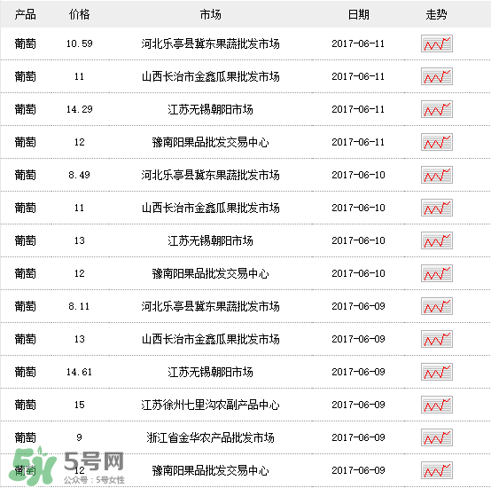 葡萄多少錢一斤？葡萄多少錢一斤2017？