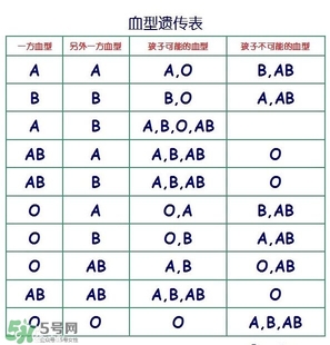 兄妹血型會(huì)不一樣嗎？血型不一樣是親生的嗎？