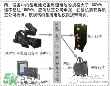 電蚊拍可以帶上飛機(jī)嗎？電蚊拍可以托運(yùn)嗎？