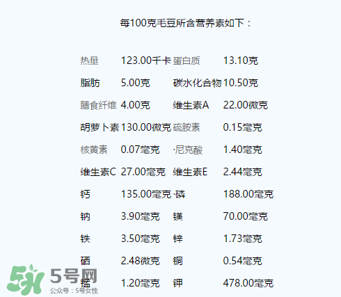 毛豆有什么營養(yǎng)？毛豆的營養(yǎng)價值