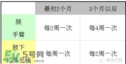 松下es wh81激光脫毛器怎么用？松下es wh81激光脫毛儀用法