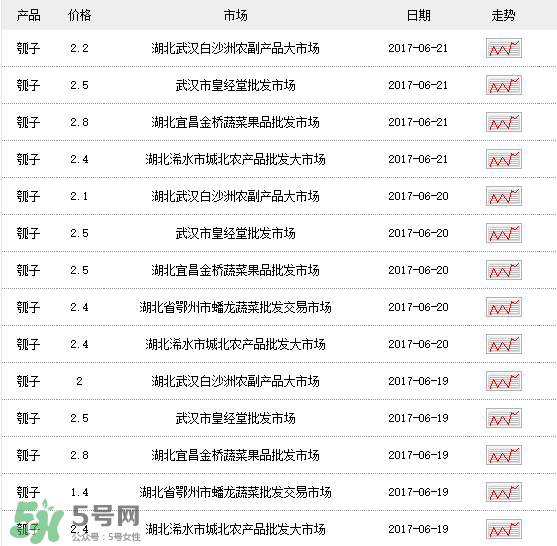 瓠子多少錢一斤？瓠子多少錢一斤2017？
