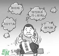 塵肺病是職業(yè)病嗎？塵肺病是肺結(jié)核嗎