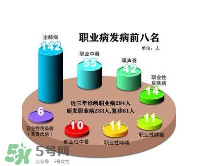 塵肺病是職業(yè)病嗎？塵肺病是肺結(jié)核嗎