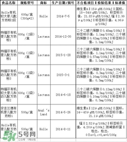 特福芬米粉最新事件 特福芬米粉下架了嗎？