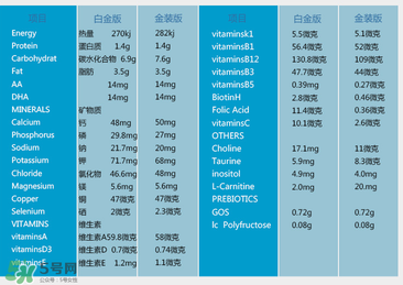 澳洲愛他美白金版好嗎？澳洲愛他美白金版奶粉怎么樣？