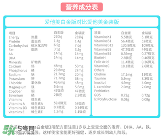 澳洲愛他美白金版好嗎？澳洲愛他美白金版奶粉怎么樣？