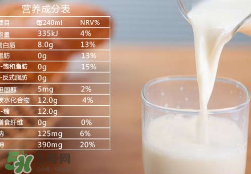 脫脂牛奶有什么好處？脫脂牛奶有什么作用