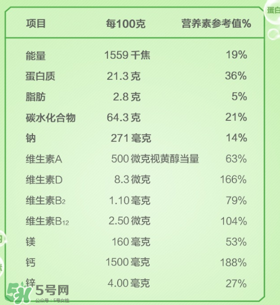 Anlene安怡奶粉怎么樣？Anlene安怡奶粉好不好？