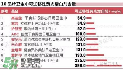 高潔絲衛(wèi)生巾有蟲(chóng)嗎？高潔絲衛(wèi)生巾有熒光劑