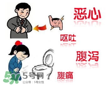 腸胃炎是怎么引起的？腸胃炎的癥狀及治療
