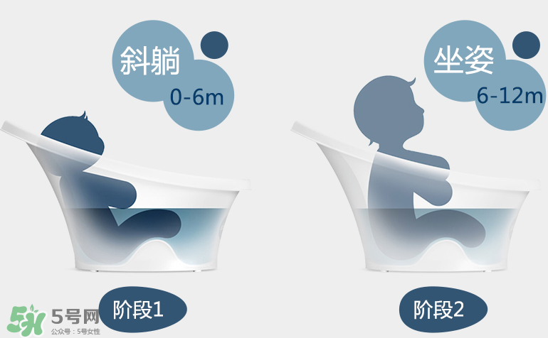 香蕉寶寶詩納歌浴盆使用說明_怎么用？
