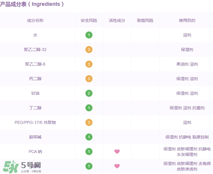 高姿大白水成分 高姿大白水有激素嗎？