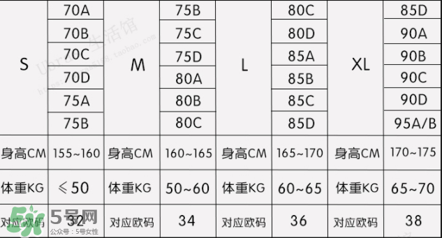 Ubras內(nèi)衣怎么樣？Ubras內(nèi)衣好不好？