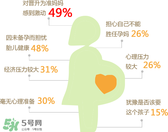 意外懷孕有哪些征兆？意外懷孕怎么打掉孩子？