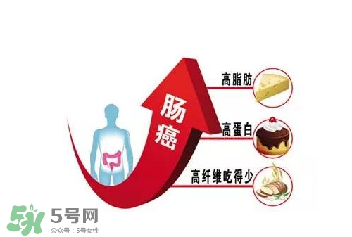 直腸癌手術(shù)后能活多久？直腸癌早期癥狀有哪些