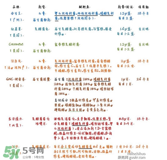 酸奶發(fā)酵菌哪種好？酸奶制作注意事項