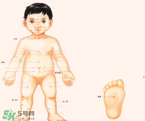 三伏灸小孩可以灸嗎？寶寶多大可以灸三伏灸？
