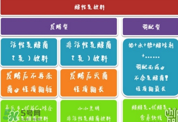 什么牌子的酸奶好？每天喝酸奶好還是純牛奶好