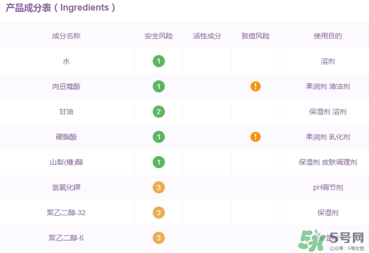 elixir怡麗絲爾洗面奶怎么樣？怡麗絲爾洗面奶成分
