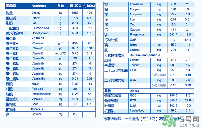 紐貝滋金裝2段奶粉怎么樣？紐貝滋金裝2段奶粉怎么沖？